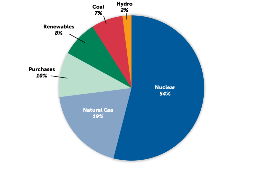 Energy-Portfolio-Pie-Chart-1024x686